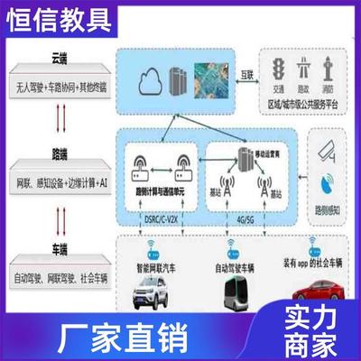 智能網(wǎng)聯(lián)汽車慣性導航教學儀器 廠商定制模型設備引領車聯(lián)網(wǎng)教學新變革